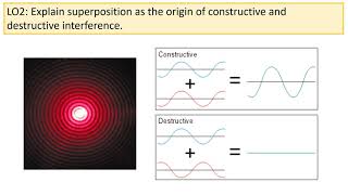 Superposition and Interference [upl. by Lindner]