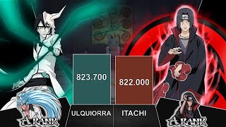 ITACHI VS ULQUIORRA POWER LEVELS  AnimeArena [upl. by Mars62]