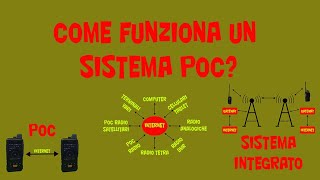 Come funziona un sistema PoC radio  Sistemi professionali per usi civili militari e di emergenza [upl. by Ravid641]