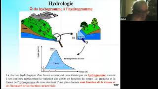 Hydrologie  différentes formules pour calculer le temps de concentration dun bassin versant [upl. by Julia]