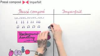 Gegenüberstellung von Passé composé und Imparfait  Französisch  Grammatik [upl. by Vergne]