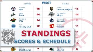 NHL Scores amp Standings Oct 31 2024 [upl. by Nnaaihtnyc666]