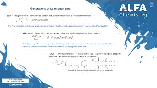 Exploring the World of Ionic Liquids [upl. by Idnerb859]