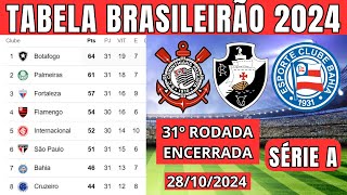 TABELA CLASSIFICAÇÃO DO BRASILEIRÃO 2024  CAMPEONATO BRASILEIRO HOJE 2024 BRASILEIRÃO 2024 SÉRIE A [upl. by Schoenburg136]