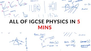 All of IGCSE Physics in 5 minutes summary [upl. by Phyl]