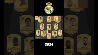 Real Madrid 2025 Lineup Looks Very Scary  Real Madrid Next Season Squad [upl. by Asirral]