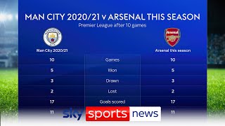 Can Arsenal take some encouragement from Man Citys identical start to 202021 season [upl. by Kcirde]