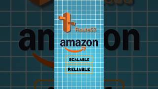 Day 9 Route 53 DNS MANAGEMENT MADE EASY  MASTERING AWS DOMAIN SERVICES  MASTERING AWS SERVICES [upl. by Guillaume]