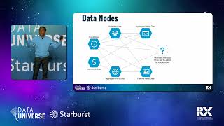 Annalect on Data Mesh How to Supercharge CrossCompany Collaboration amp Operational Efficiency [upl. by Safier506]