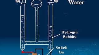 Hofmann Water Electrolysis [upl. by Nalyd255]