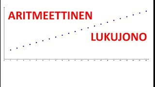 Aritmeettinen lukujono [upl. by Nonnahsal869]