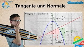 Tangente und Normale  Oberstufe ★ Übung 3 [upl. by Firahs]