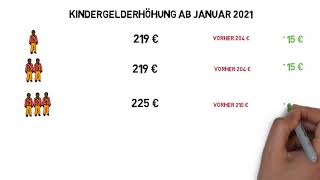 Kindergeld 2021 [upl. by Gnoix910]