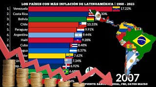 Los Países con Más Inflación de Latinoamérica  1960  2023 [upl. by Fernando]