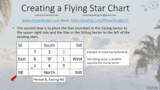 Creating a Flying Star Chart [upl. by Anelleh]