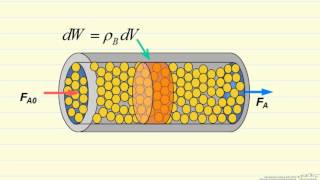 Membrane Reactor Introduction [upl. by Ulda]