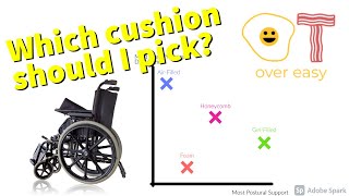 Wheelchairs Part 1 Cushion Options  exam buzzwords to cue you in to the answer [upl. by Way]