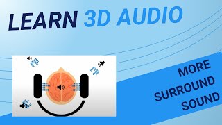 The Truth About Dolby Surround Sound What You Need to Know Learn Immersive Music Snippet [upl. by Middendorf416]