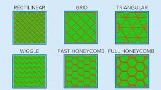 Infill Pattern Basics  Simplify3D [upl. by Adnesor]