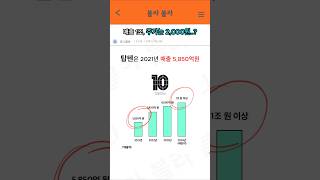 탑텐 매출 1조 돌파 주가는 2000원 탑텐 무신사 스파오 유니클로 탑텐키즈 에잇세컨즈 [upl. by Nimzay]