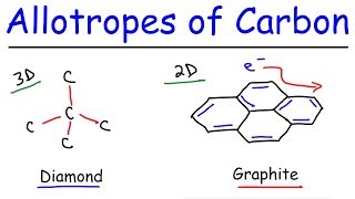 Allotropes of Carbon  Graphite Diamond Graphene amp Fullerenes [upl. by Itsirhc]