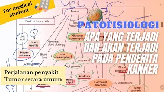 Patofisiologi TumorKanker  Apa yang Terjadi dan Akan Terjadi Pada Penderita [upl. by Jeavons126]