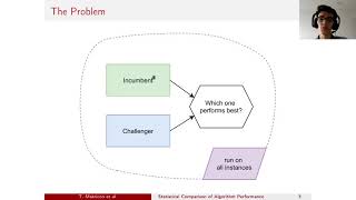 CP2021 quotStatistical comparison of algorithm performance through instance selectionquot [upl. by Aicilaf]