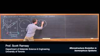 Microstructure Evolution in Isomorphous Systems [upl. by Narej985]