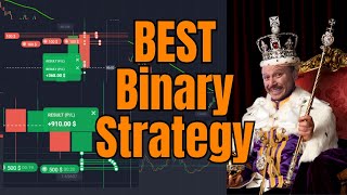 🤑SIMPLE Binary Options Strategy 2024  LIVE TRADES😎 BinaryOptionsStrategy BinaryOptions [upl. by Aramal847]