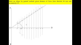 general method for ellipse  ellipse by directrix focus  ellipse eccentricity ellipse drawing [upl. by Little]