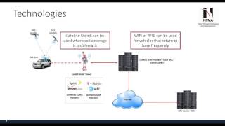 Evaluating Telematics for Effective Fleet Management [upl. by Ytok]