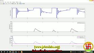 EEE Project 14 GA optimized PID for Blood Glucose Control [upl. by Stanislaw]