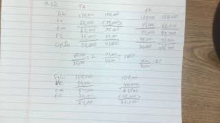 CVP Analysis [upl. by Crin470]