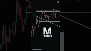 M Confirmation pattern  M reversal pattern [upl. by Theola]