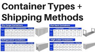 Shipping Container Types LCL FCL Import Export Business Logistics Supply Chain International Trade [upl. by Dail]