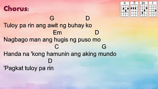 Tuloy Pa Rin  Neocolours Ukulele Play Along [upl. by Aicillyhp]