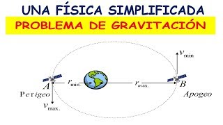 CÁLCULO DE LA EXCENTRICIDAD DE LA TRAYECTORIA ELÍPTICA DEL SATÉLITE [upl. by Ligetti]