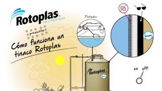 ¿Cómo funciona un tinaco Rotoplas [upl. by Hnoj]