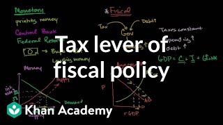 Tax lever of fiscal policy  Aggregate demand and aggregate supply  Macroeconomics  Khan Academy [upl. by Ekram617]