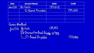 Bonds Payable SemiAnnual An Example  Part 2 [upl. by Lily]