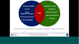 Developing an Effective Mitigation Strategy [upl. by Eliathan443]