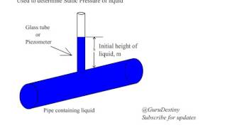 Piezometer animation [upl. by Eberly540]