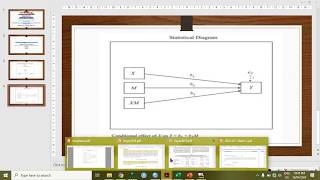 Moderation analysis in AMOS using Hayes Process model 1 part 1 in Urdu  Hindi [upl. by Yelahs]