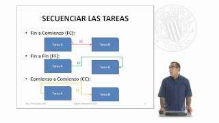 Secuenciar tareas  25  UPV [upl. by Clein]