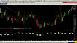 Trading MACD on the hourly chart part 3 [upl. by Oloap]