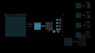 Definition of a quotbitquot in information theory [upl. by Laeria349]