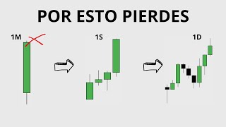 NO PIERDAS MAS en el TRADING  Entiende ESTO y GANA [upl. by Aicilev993]