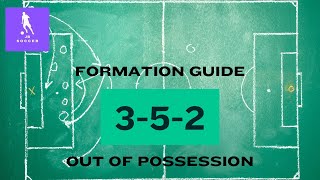 352 Formation Guide  Out of Possession  Football Coaching [upl. by Madora]