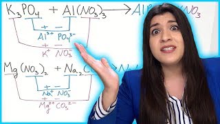 How to Predict Products of Chemical Reactions  How to Pass Chemistry [upl. by Vallie]