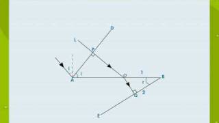 Verification Of Snells Law using Huygens Principle [upl. by Oz]